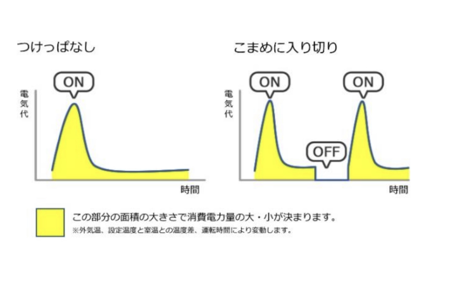 消費電力グラフ