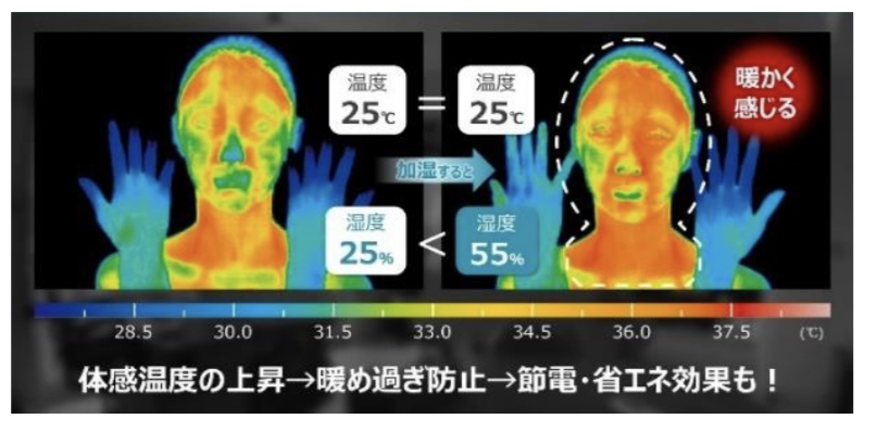 湿度と体感温度の関係