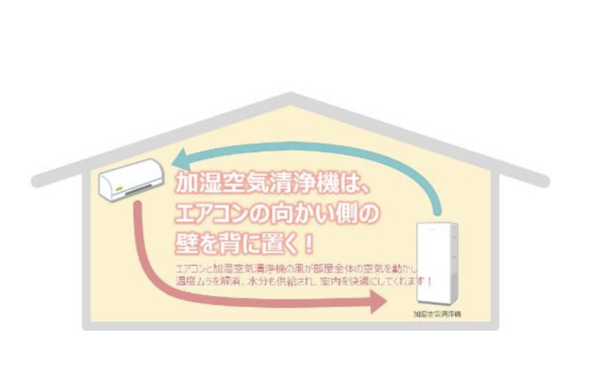 部屋の空気を循環させえる