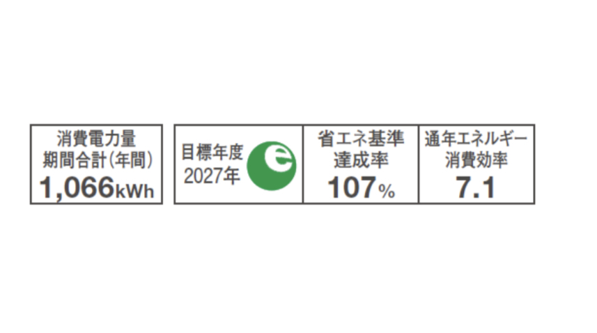 省エネ性能と年間消費電力量合計