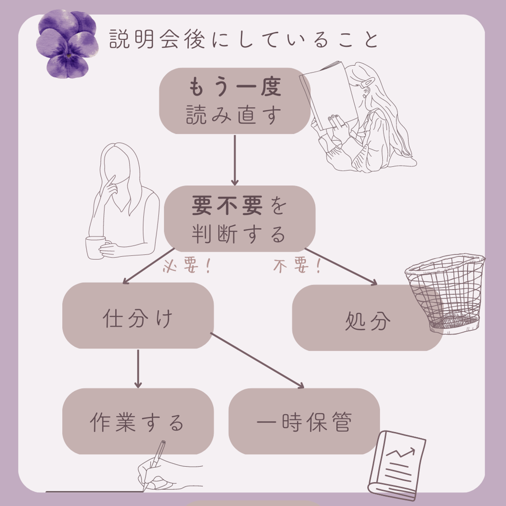 説明会後の作業フロー