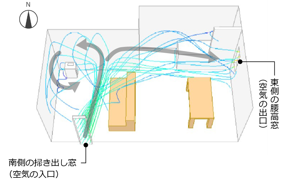 空気の流れ