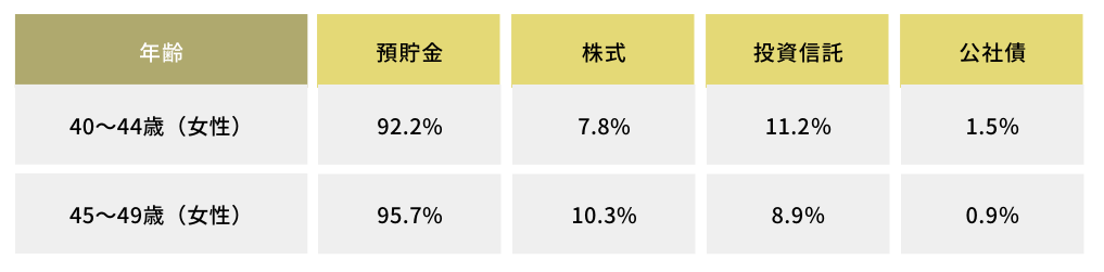 比較表