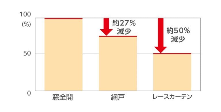 グラフ