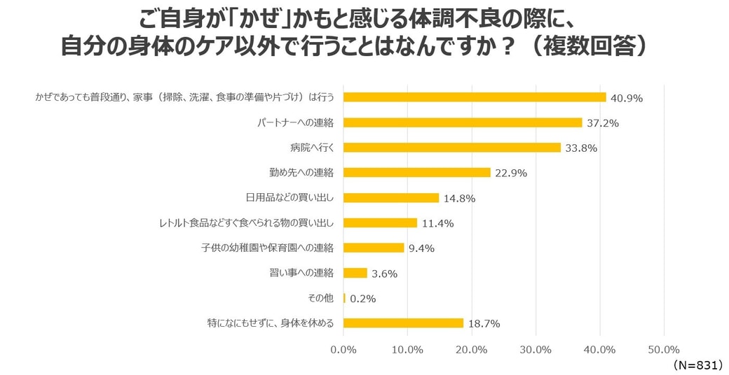 グラフ