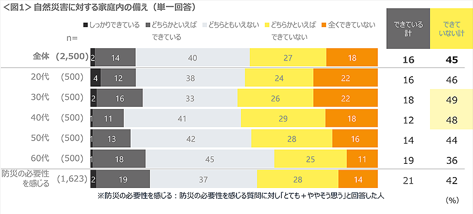 グラフ