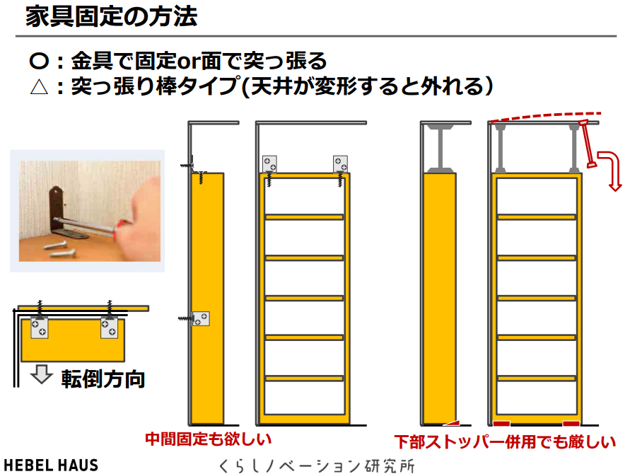 家具の固定方法