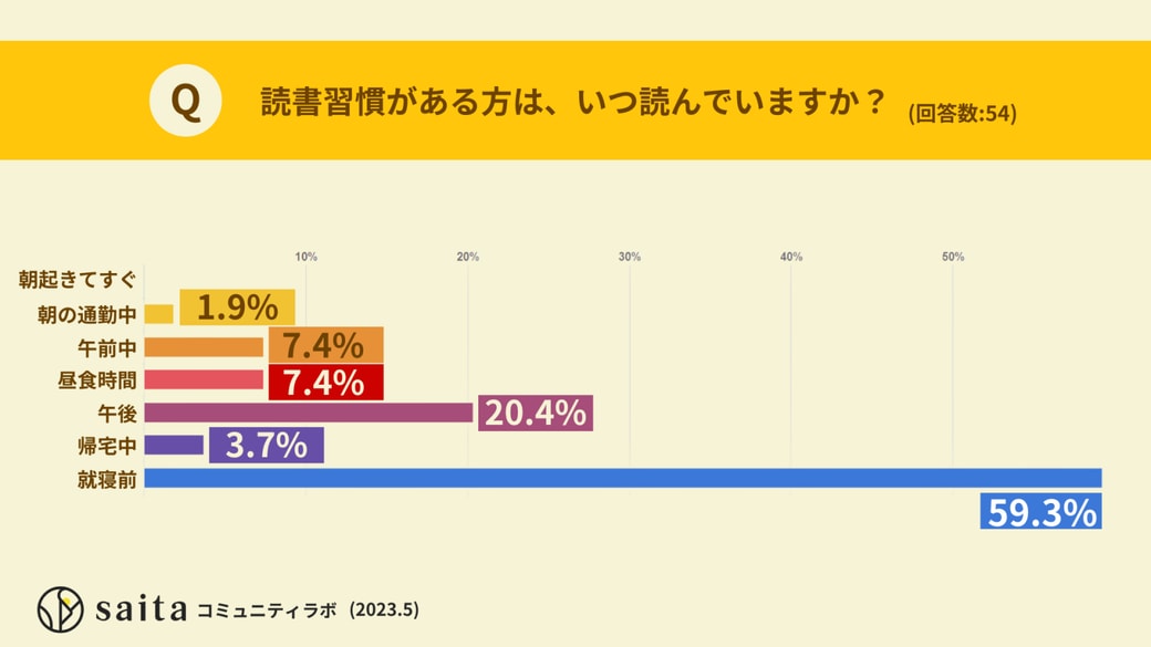 いつ本を読んでいますか？