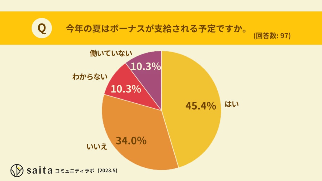 今年の夏はボーナスが支給される予定ですか？