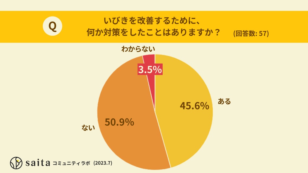 アンケート