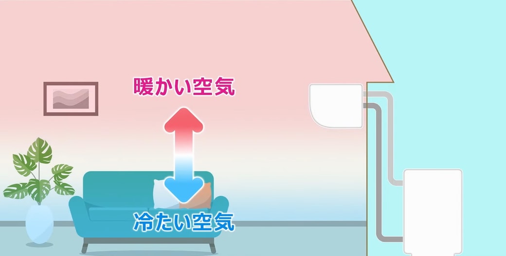 天井付近と床付近の湿度ムラ