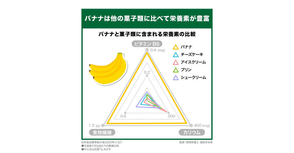 栄養価が高い