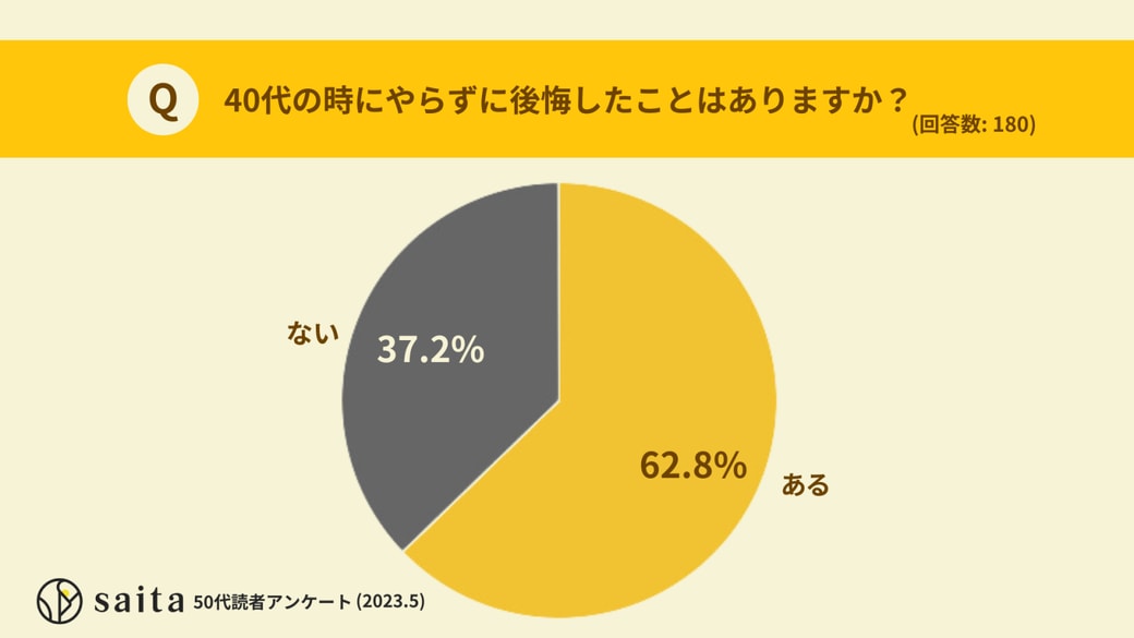 40代でやらずに後悔したことはありますか？