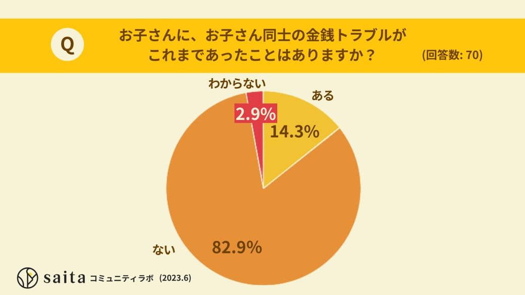 アンケート