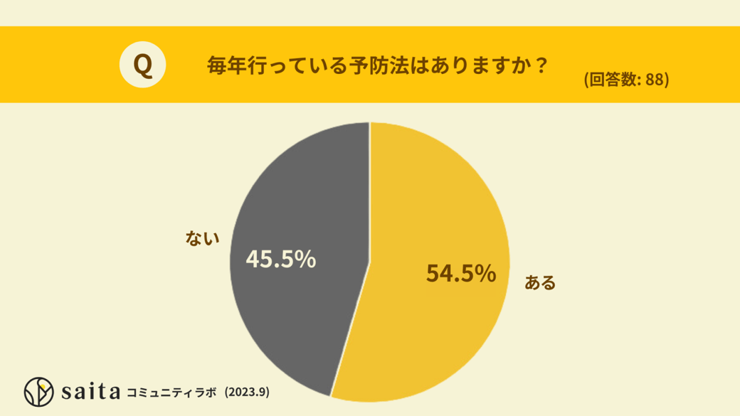 毎年行っている予防法はありますか？