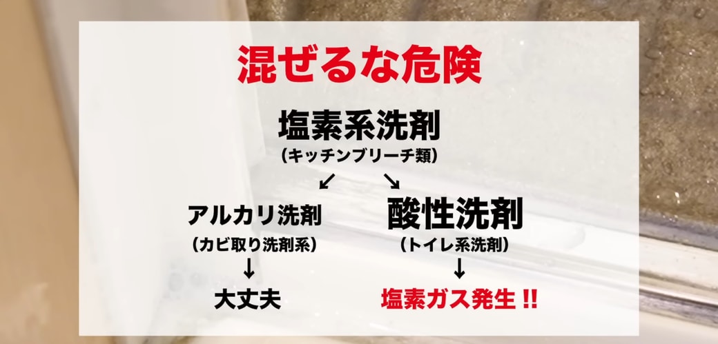 洗剤の混ぜるな危険を表示した図