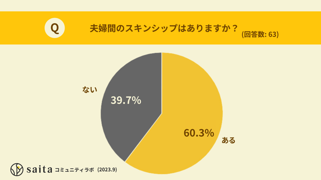 夫婦間のスキンシップはありますか？