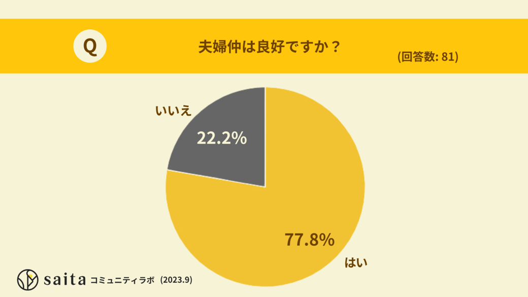 夫婦仲は良好ですか？