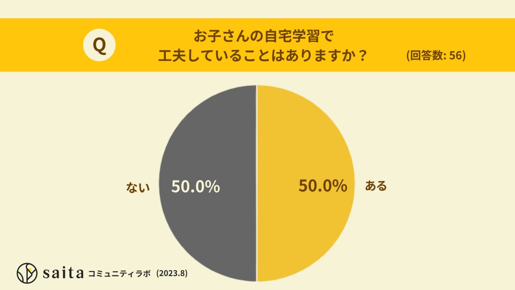 子どもの自宅学習