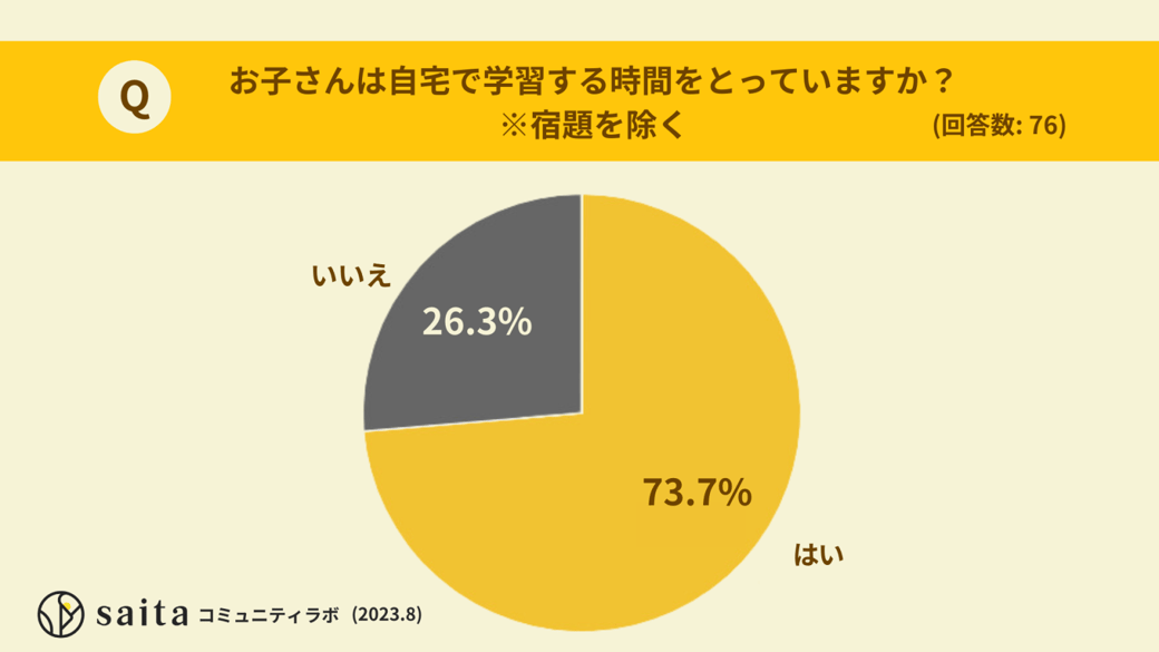 子どもの自宅学習