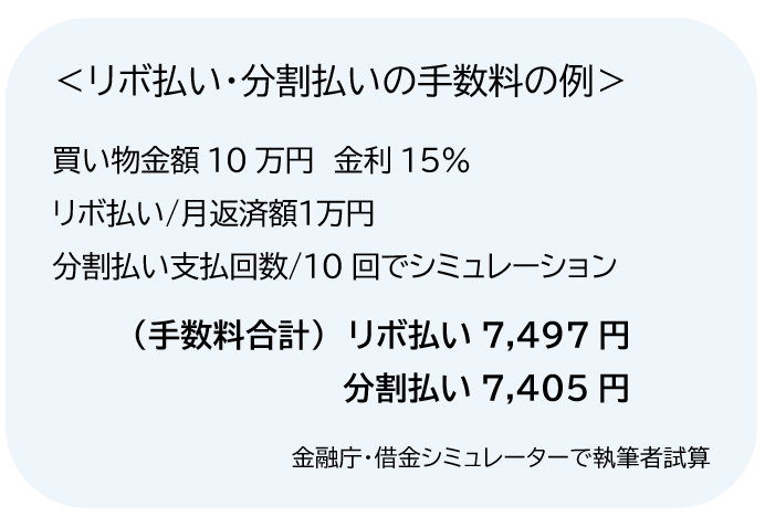 リボ払い・分割払い手数料シミュレーション