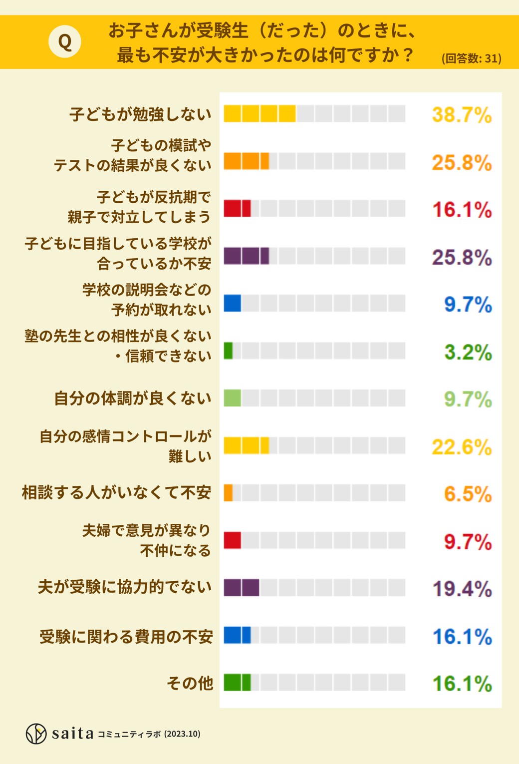 グラフ