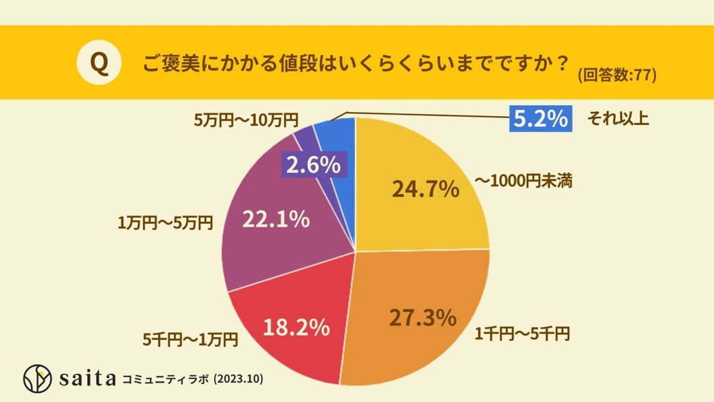 ご褒美