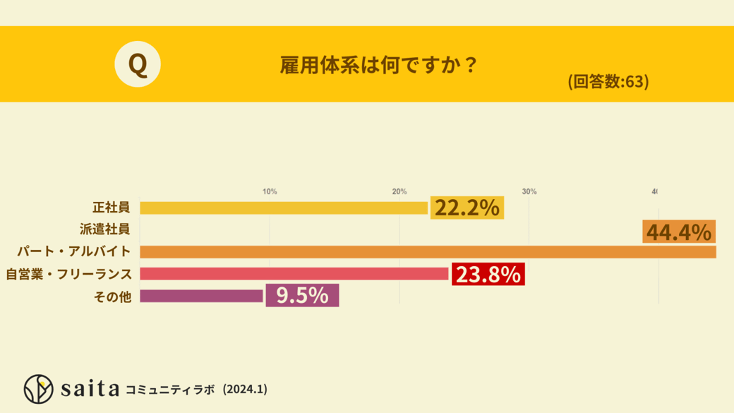 雇用体系はなんですか？