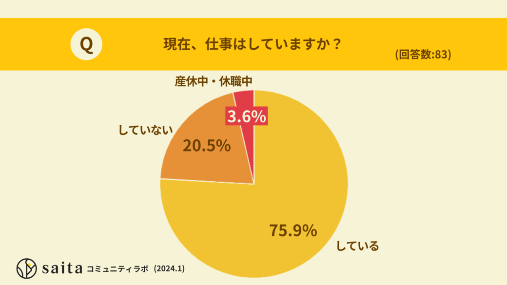 現在、仕事をしていますか？