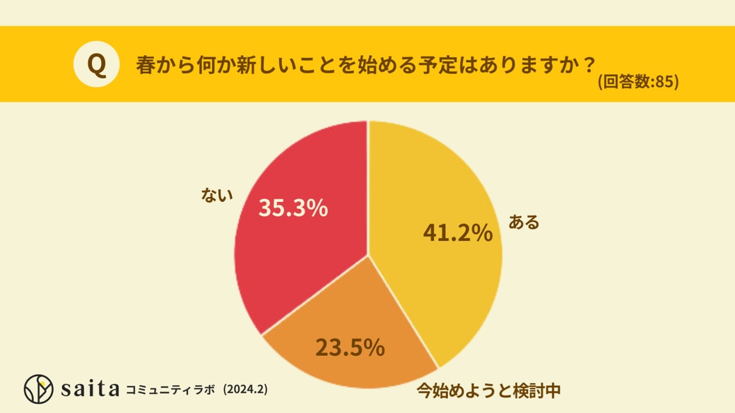 春から何か新しいことを始める予定はありますか？