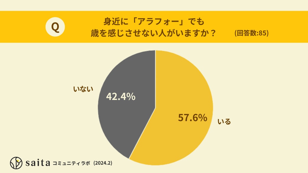 アラフォーだなと実感する瞬間