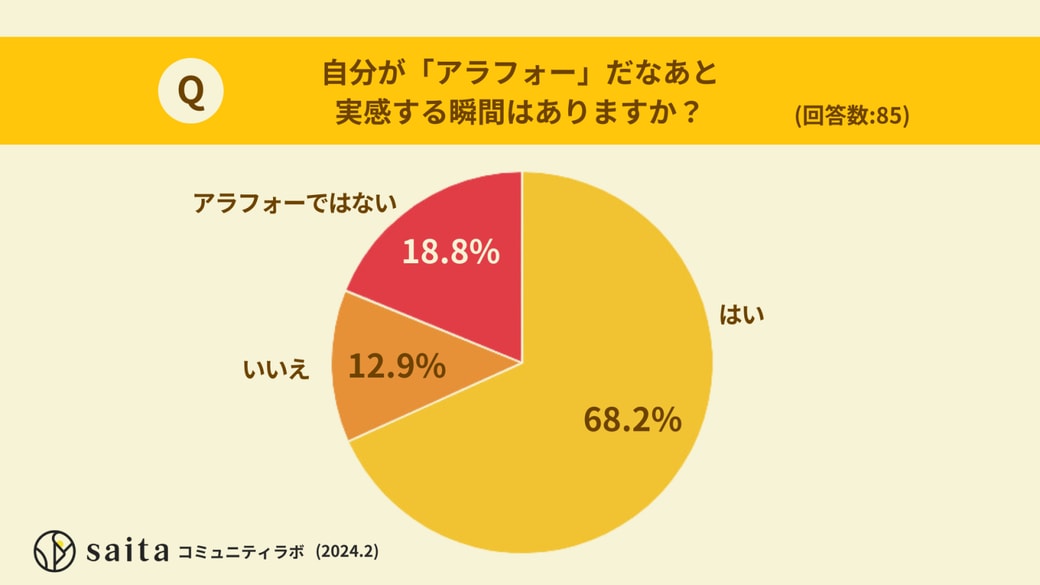 アラフォーだなと感じる瞬間