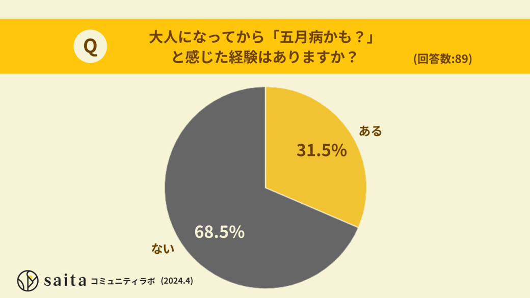 大人になってから「五月病かも？」と感じたことはありますか？