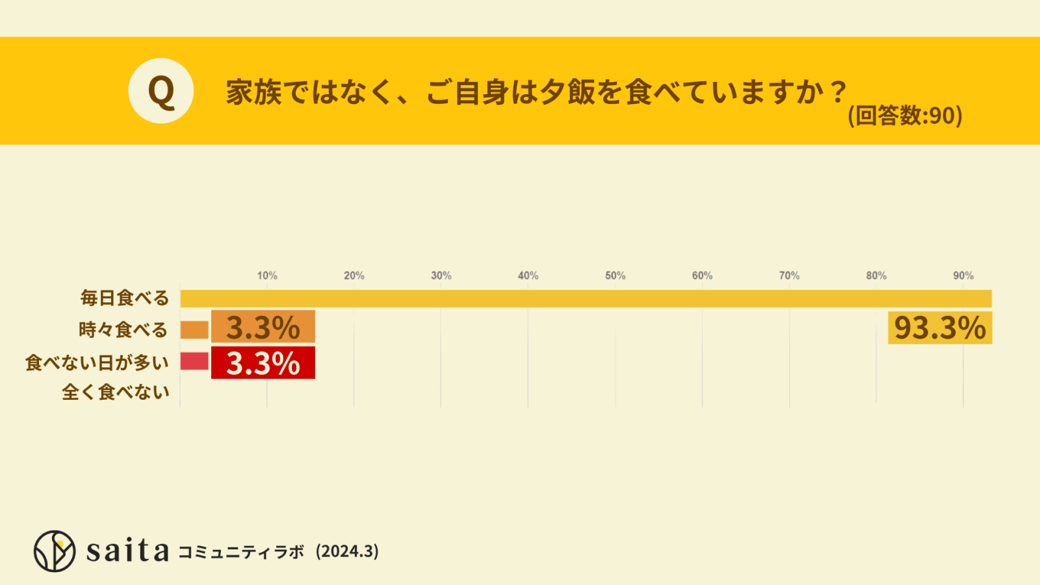 夕飯