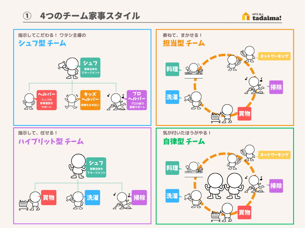 診断