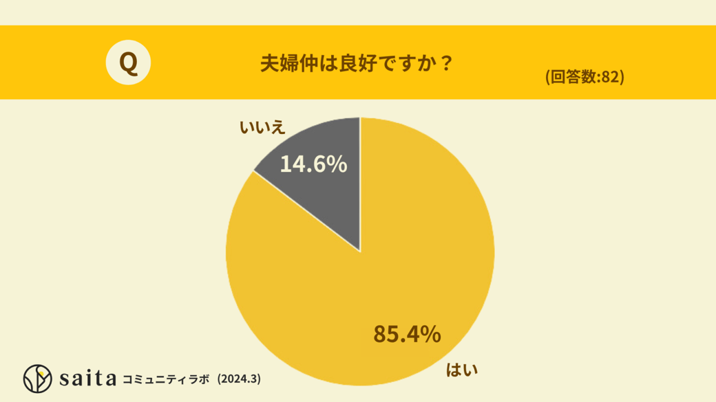 夫婦仲は良好ですか？