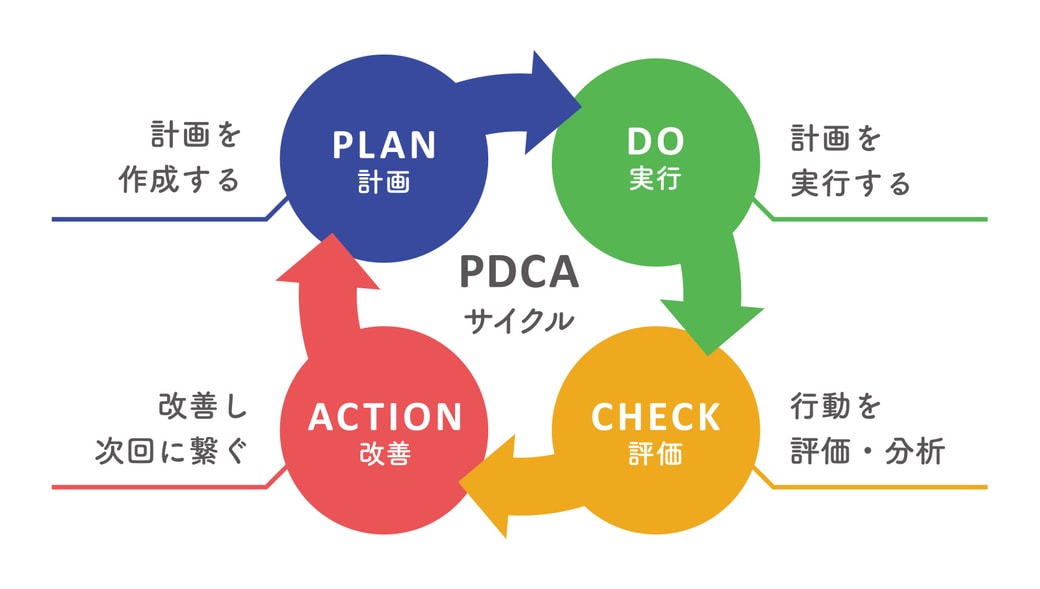 PDCAサイクル