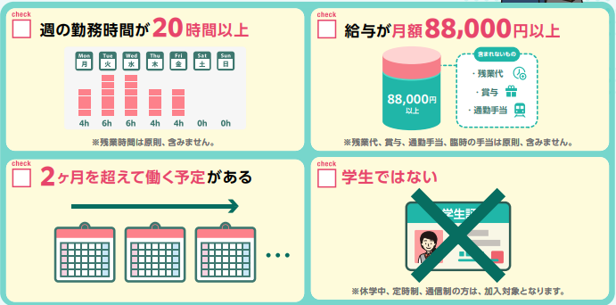 社会保険適用拡大対象者