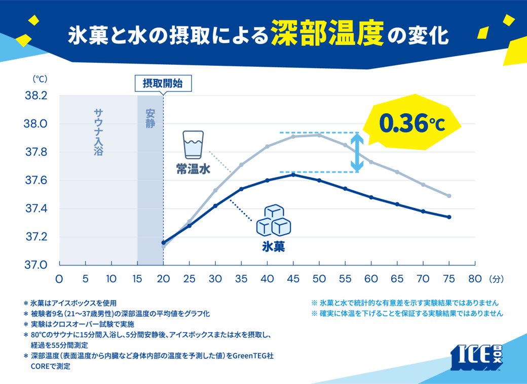 深部温度グラフ画像