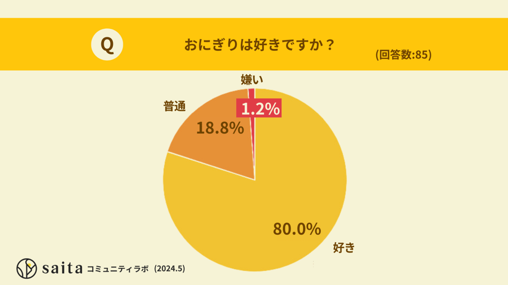 おにぎりは好きですか