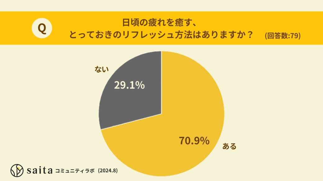 アンケート結果