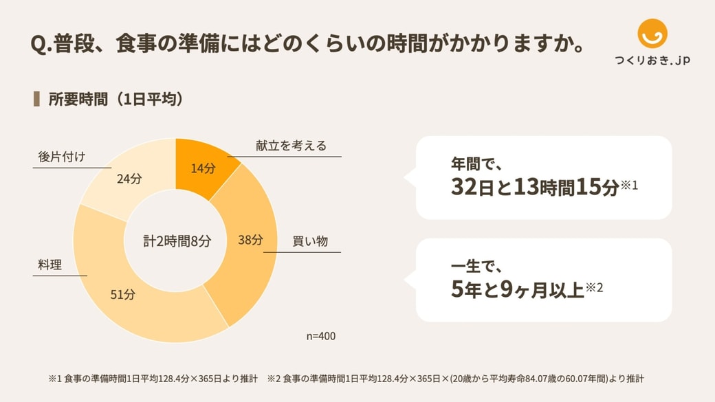 グライフ