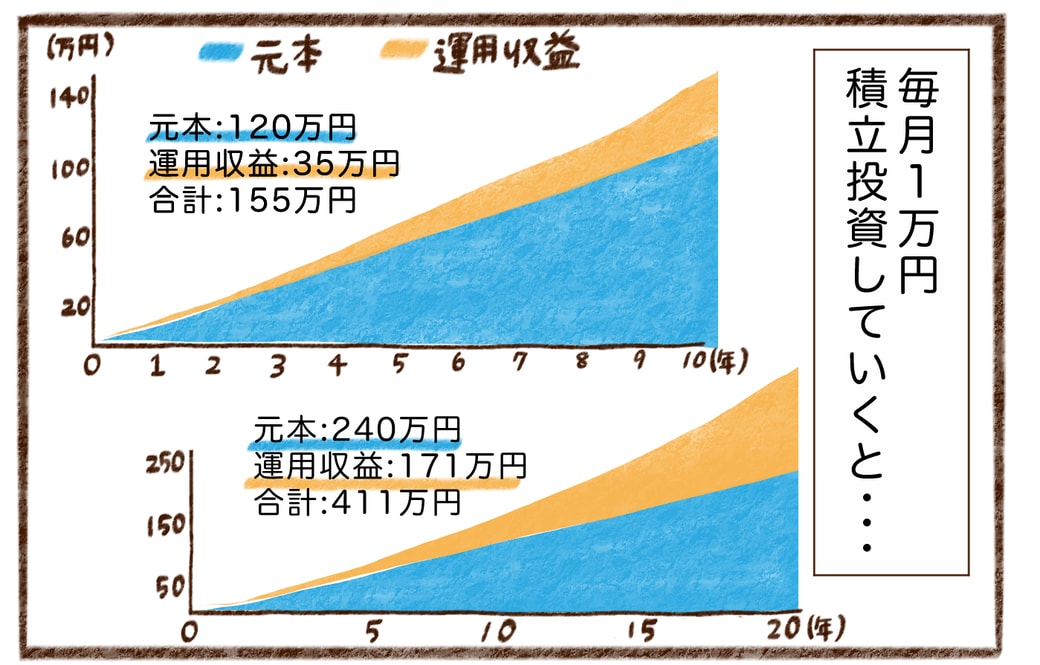 6コマ目