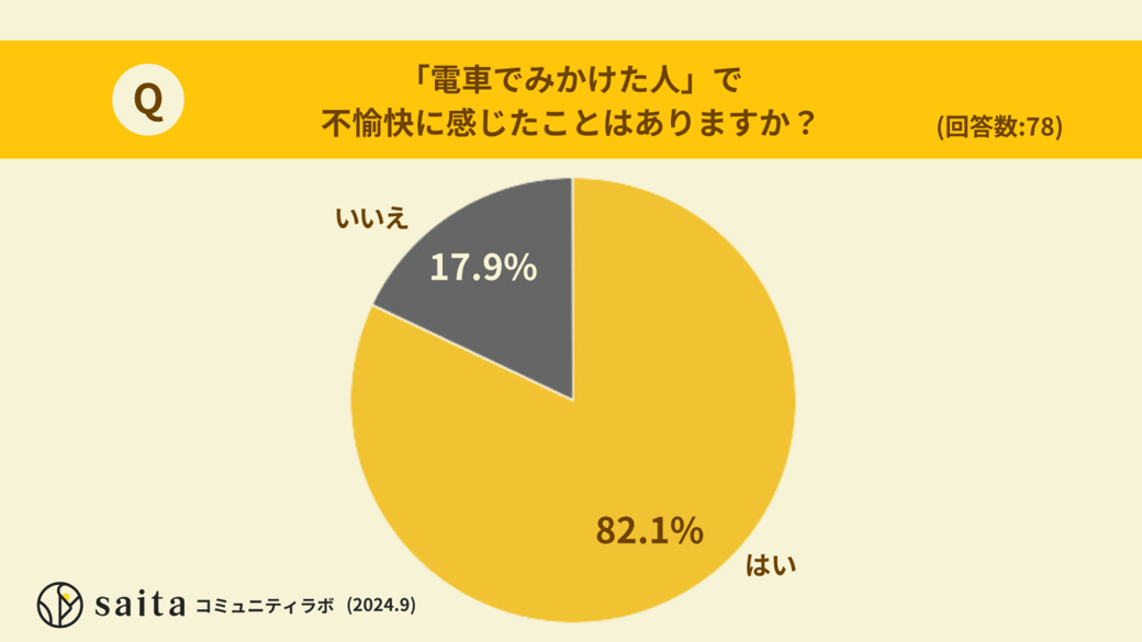 アンケート結果