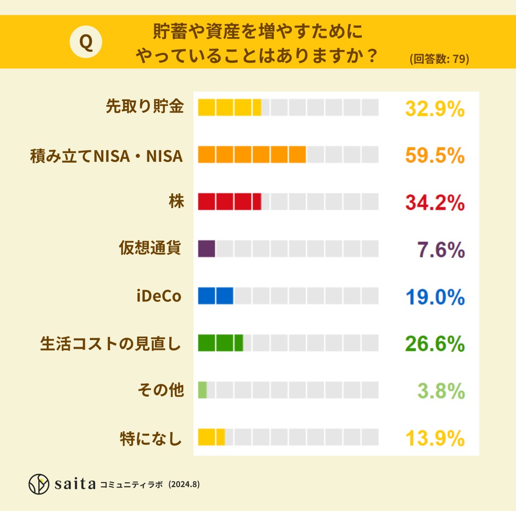 老後の資金対策