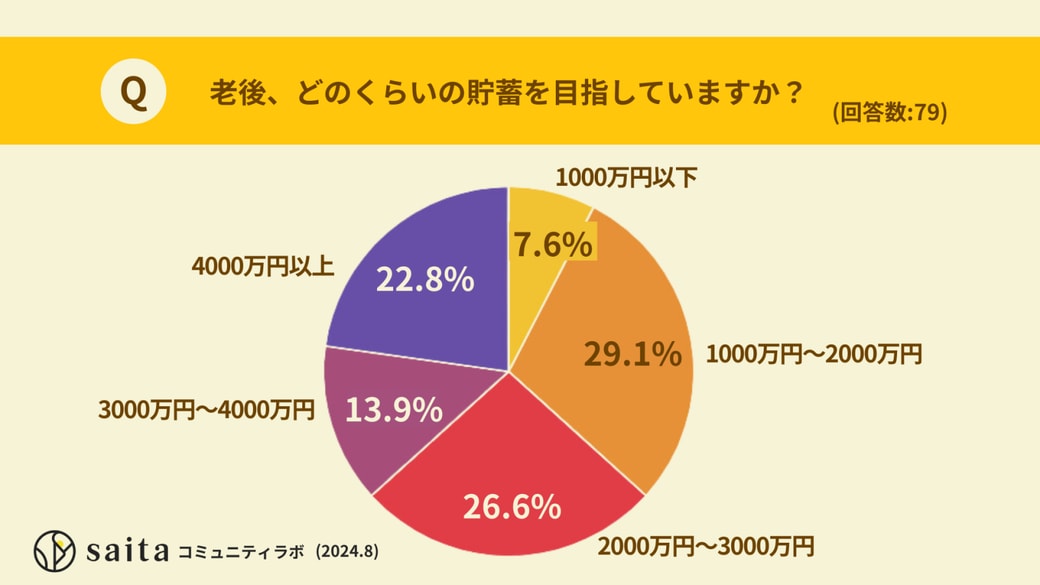 老後の資金対策