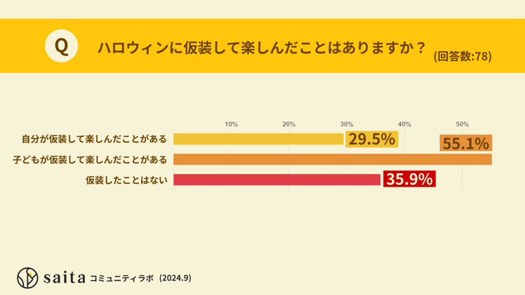 アンケート結果