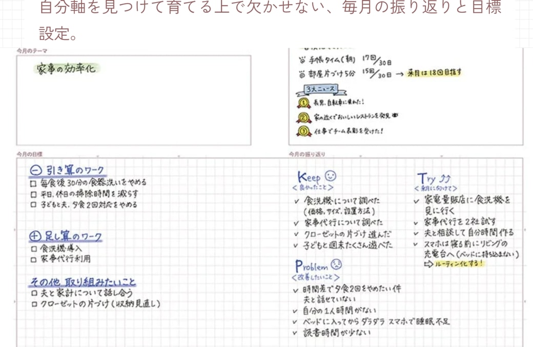 ページの中身