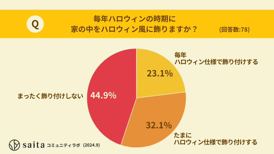 ハロウィン