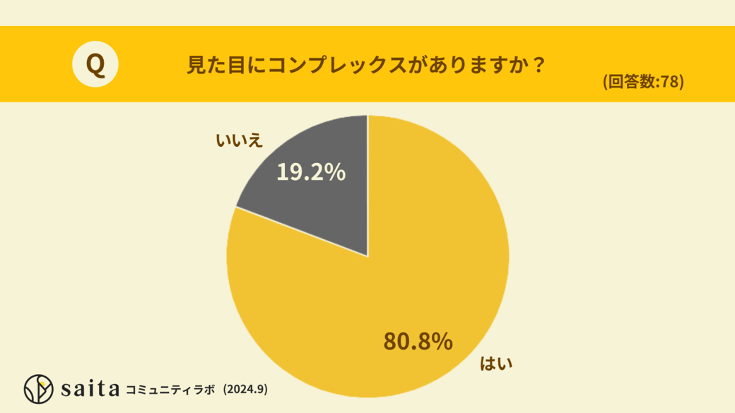 アンケート結果